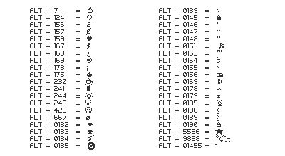 Alt codes for wow - To type the letter ‘O’ with an accent above using the Windows keyboard, hold down the alt key and then type the alt code for that letter. For example, Alt+0242 represents ò ( o with grave ), Alt+0243 represents ó ( o with acute accent ), Alt+0244 represents ô ( e with Circumflex ), Alt+0245 represents ( o with tilde ), and Alt+0246 represents ö.